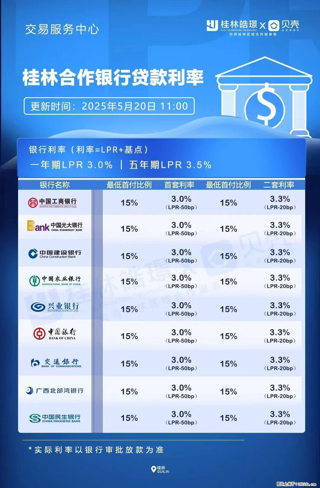 重磅!降息!桂林房贷利率3.0% - 资阳生活资讯 - 资阳28生活网 zy.28life.com